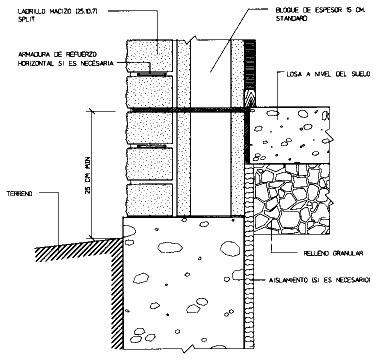 Cimentación para muro compuesto (376 x 360)