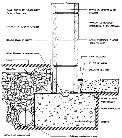 Muro exterior sobre cimiento (basamento) (413 x 468)