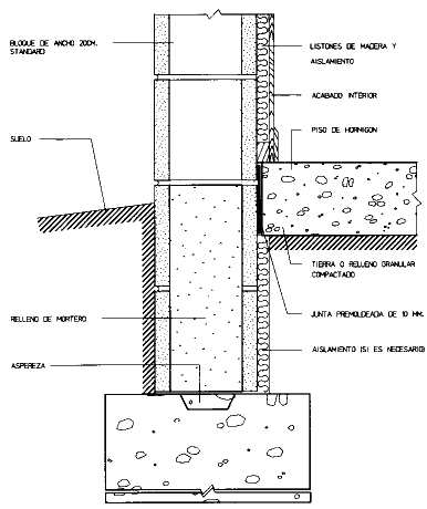 Vista del pie de la cimentacion (386 x 460)