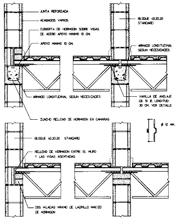 Muros de Carga, (e = 20 cm) sobre Forjados Metálicos (360 x 450)