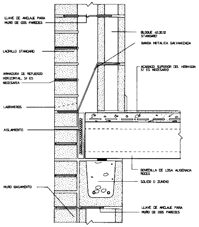 Muro de dos Paredes sobre Losa de Forjado Aligerado. (396 x 451)