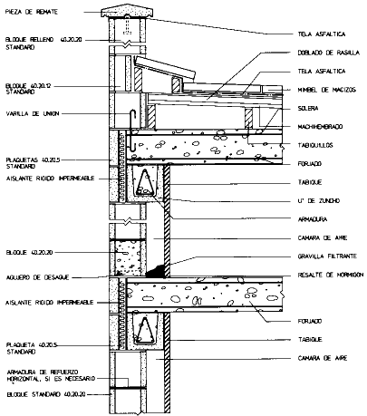 Entrega de terraza a Muro Perimetral. (405 x 459)